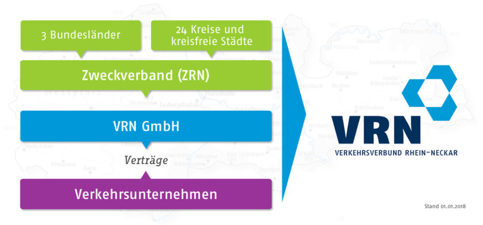 Organigramm der VRN GmbH